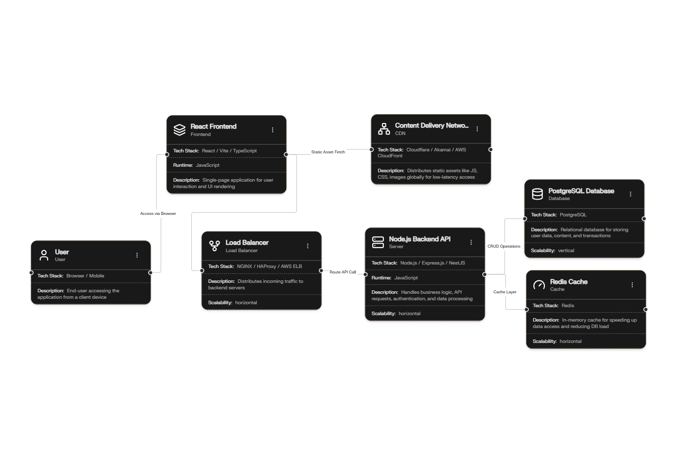 Full-Stack Web Application
